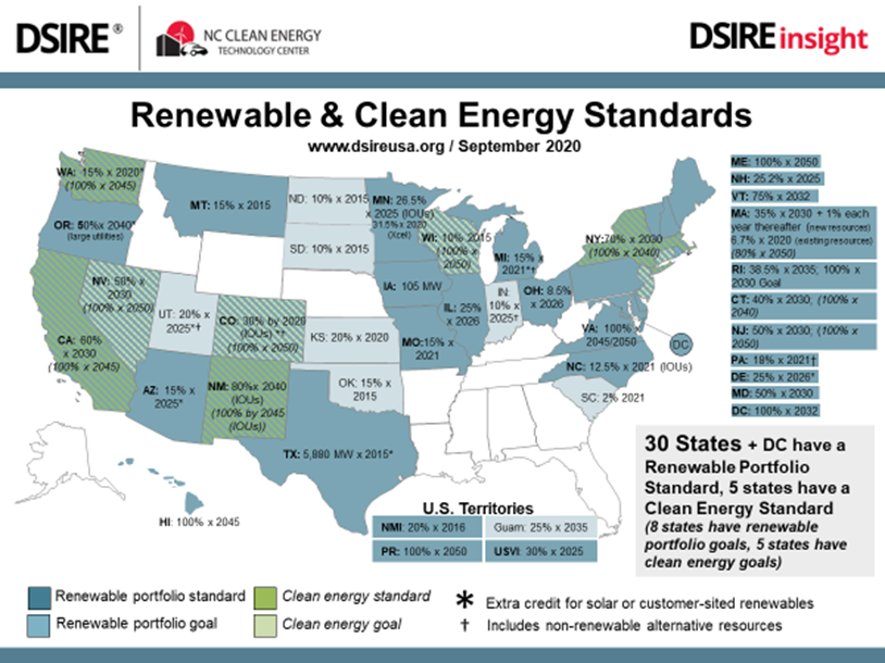 Map showing state clean energy policies