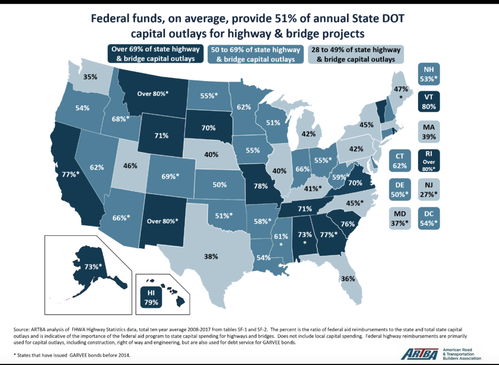 A U.S. Map showing percentage of federal funds provided to states for transportation, by state.
